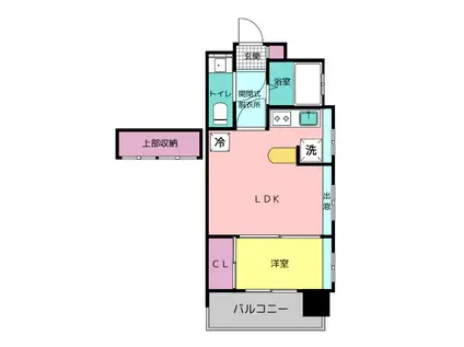 エステート・モア・天神サクセス(1LDK/5階)の間取り写真