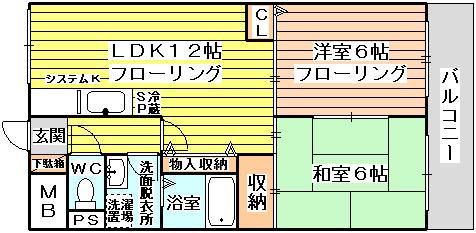 メゾンドソレイユ(2LDK/1階)の間取り写真