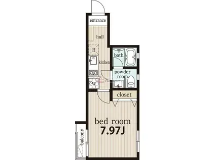 ゼルコバ中野(1K/2階)の間取り写真