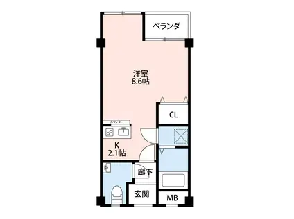 プティクール(1K/2階)の間取り写真