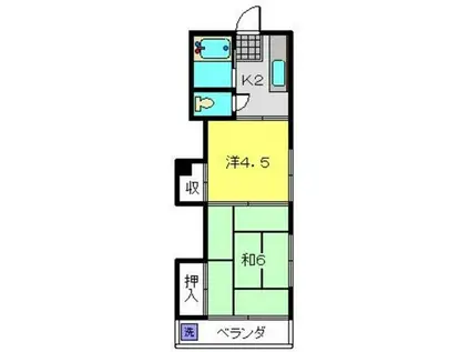 田口ホーム(2K/2階)の間取り写真