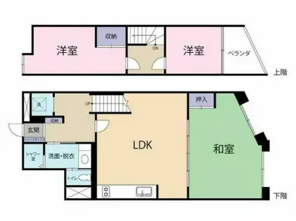 原宿タウンホーム(3LDK/7階)の間取り写真