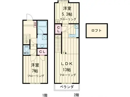 セザンヌ川田2(2LDK/1階)の間取り写真