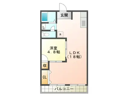 林ビル(1LDK/4階)の間取り写真