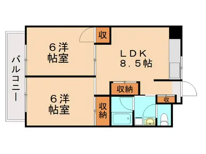 ギャラン瀬板(2DK/8階)の間取り写真