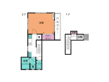 ビラエース御殿場(1K/2階)の間取り写真