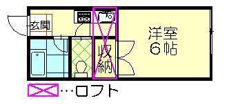 サンヴィレッジ八橋B棟(1K/2階)の間取り写真