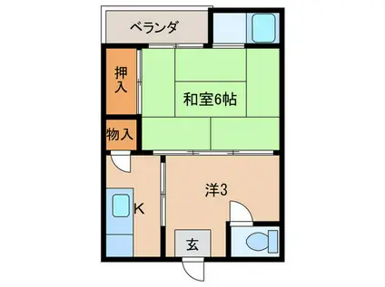 藤田荘(2K/2階)の間取り写真