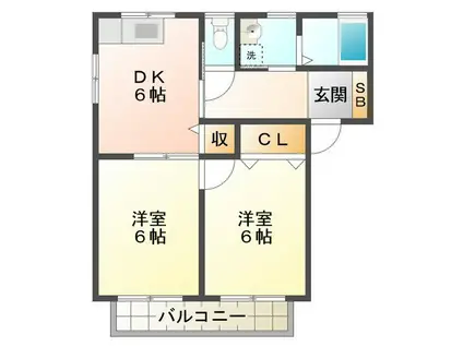 サウスアベニュー・エヌB(2DK/2階)の間取り写真