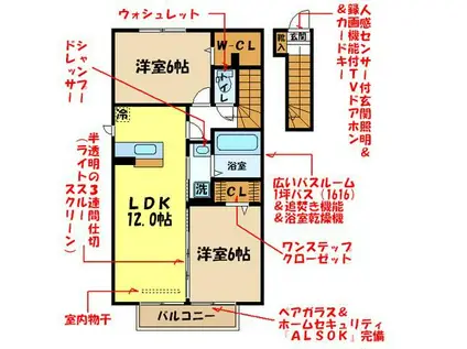 エーデルII(2SLDK/2階)の間取り写真