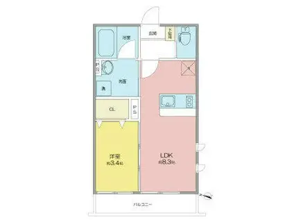ベネフィス西新(1LDK/2階)の間取り写真