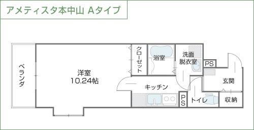 アメティスタ本中山(1K/2階)の間取り写真