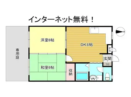 サードニックス宇田(2DK/1階)の間取り写真