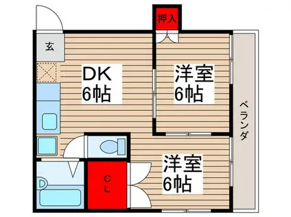 野田コーポA(2DK/2階)の間取り写真