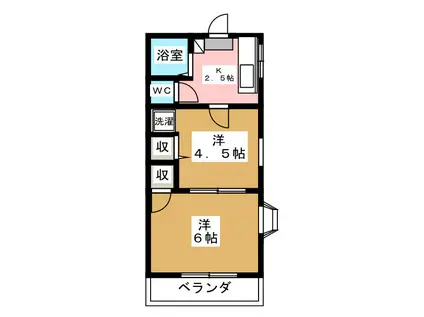 コーポグリーンヒル(2K/2階)の間取り写真