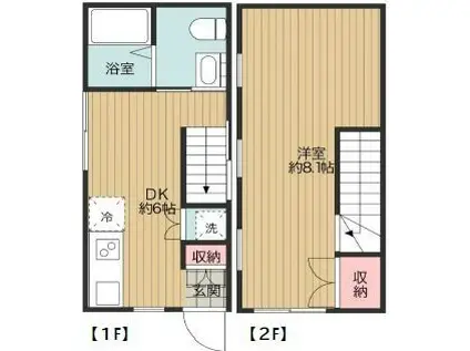 FLORENCE経堂(1DK/2階)の間取り写真