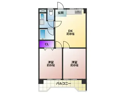 鳴神ビル(2DK/8階)の間取り写真