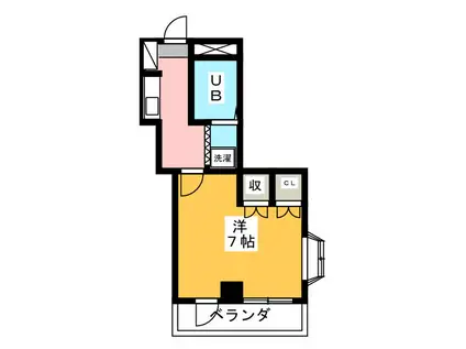 ハイツ菊地(1K/3階)の間取り写真