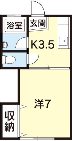 ユニヴァコートSAKO(1K/2階)の間取り写真