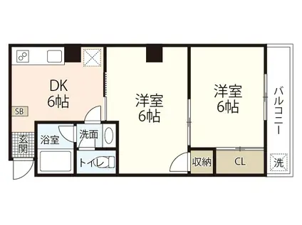 第5シモビル(2DK/3階)の間取り写真