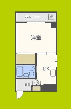 ラパンジール大国III(1DK/7階)の間取り写真
