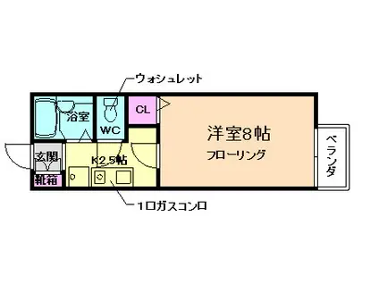 ハイツサン幸I(1K/1階)の間取り写真