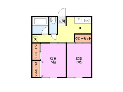 コーポ沢田(2DK/2階)の間取り写真