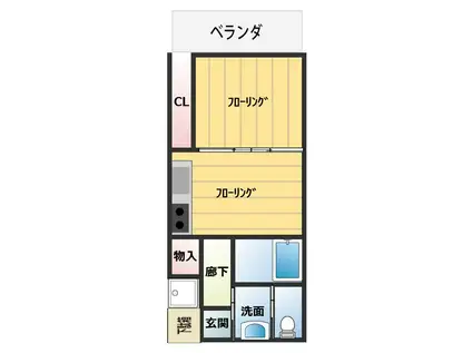 ルビーヒルズ(1DK/5階)の間取り写真