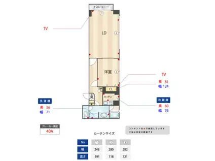 藤和シティコープ御徒町(1LDK/5階)の間取り写真