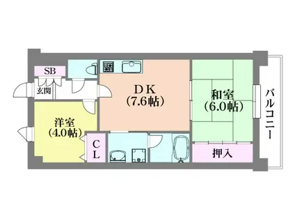 ワコーレ上沢(2DK/6階)の間取り写真