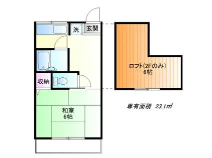 ニューハイツ一ノ宮I(1K/2階)の間取り写真