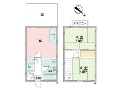 コーポフタバ(2DK/1階)の間取り写真