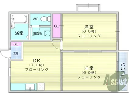 エルディムあべ(2DK/1階)の間取り写真