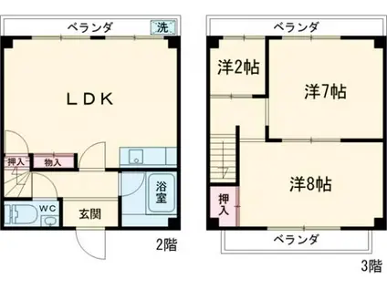 西岡グリーンコーポ1号(2SLDK/2階)の間取り写真