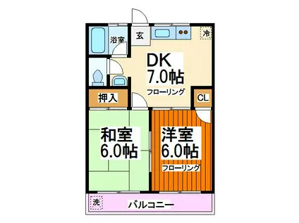鈴木ハイツ(2DK/1階)の間取り写真