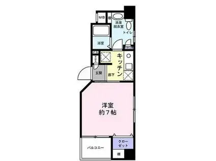 ザグランレガーロ北千住(1K/5階)の間取り写真