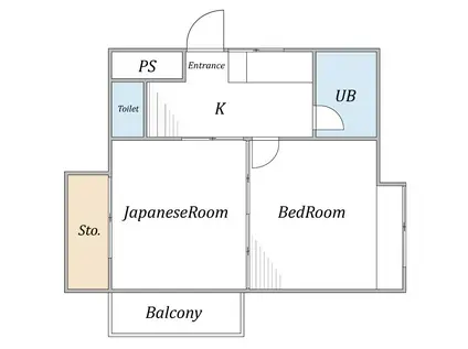 ウエストコート関町(2K/2階)の間取り写真