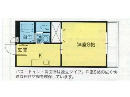 サン・アビリティーズ(1K/3階)の間取り写真