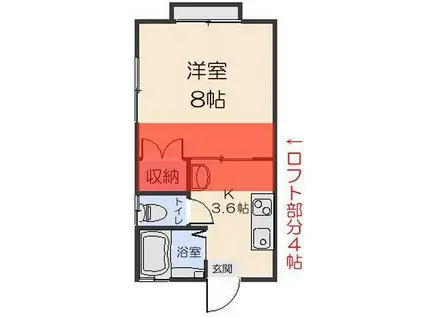 サニーウェル根城B(1K/2階)の間取り写真