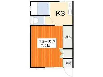 川村アパート(1K/1階)の間取り写真