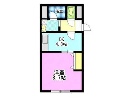 ハートフル医大南(1DK/7階)の間取り写真