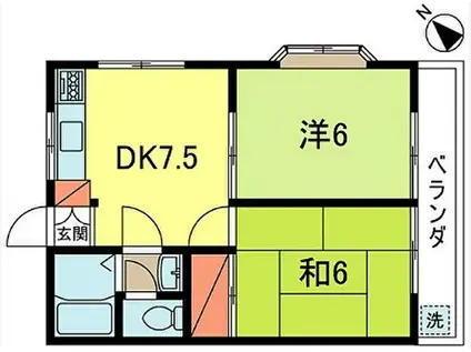 サンワードハイツ(2DK/1階)の間取り写真