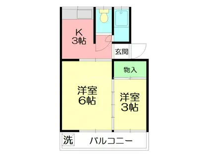 中島アパート(2K/2階)の間取り写真