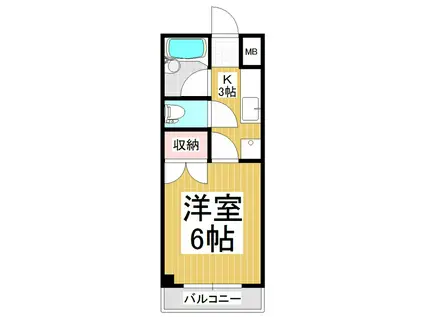 ラ・セゾン(1K/2階)の間取り写真