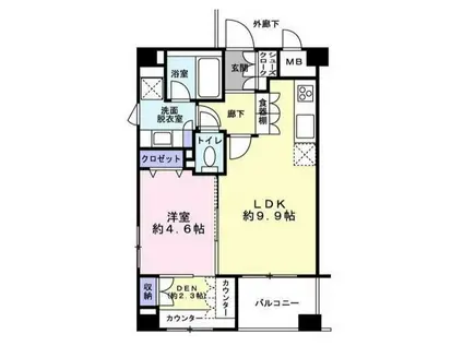 レジデンシャルステートタワー南千住(1SLDK/2階)の間取り写真