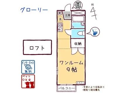 グローリー(ワンルーム/1階)の間取り写真