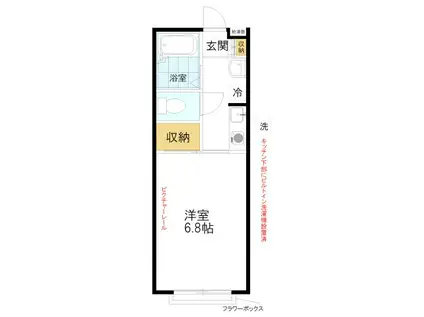 スウィートガーデン(1K/2階)の間取り写真