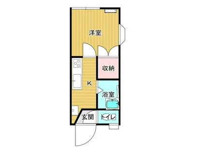 ネオセンティアC(1K/1階)の間取り写真