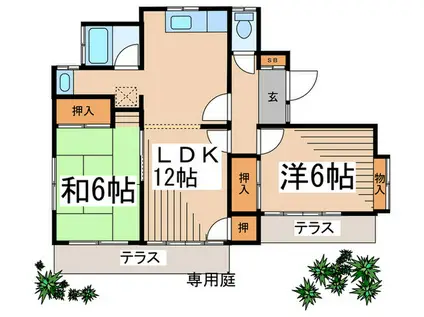 ＪＲ総武線 吉祥寺駅 バス乗車時間：12分 最寄りバス停で下車 徒歩1分 2階建 築33年(2LDK/1階)の間取り写真