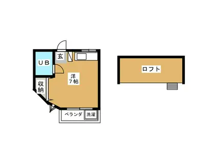 SKハイツ(ワンルーム/2階)の間取り写真